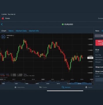 TradingView vs MetaTrader: Which One Gives You the Edge in Volatile Markets Trading